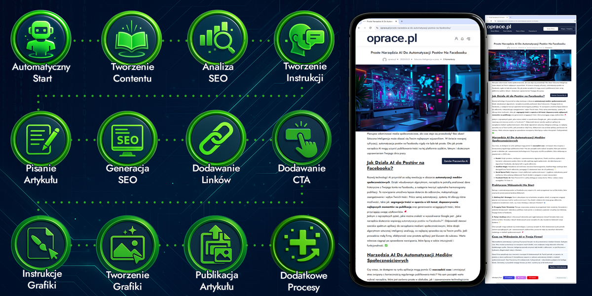 Proces działania Blogera SEO AI – automatyczne pisanie, optymalizacja, tworzenie grafik i publikacja artykułów na stronie internetowej.